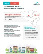 Infographie juridique détaillant les droits d'enregistrement à Bruxelles.