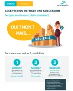 Infographie juridique détaillant les conséquences de l'acceptation et de la renonciation à une succession.