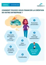 Infographie juridique reprenant les différents moyens pour financer la création d'une entreprise. Infographie juridique reprenant les différents moyens pour financer la création d'une entreprise.