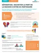 Séparation: racheter la part de la maison à votre ex-partenaire.