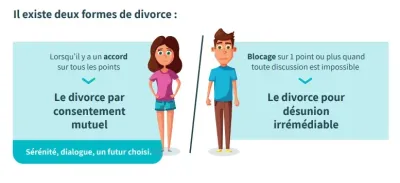 Infographie juridique sur les deux types de procédure en divorce en Belgique. Infographie juridique sur les deux types de procédure en divorce en Belgique.