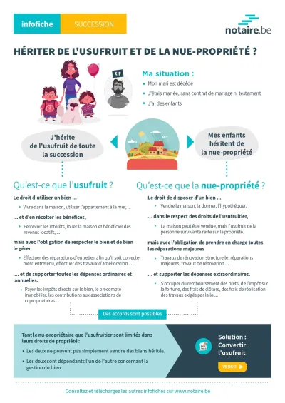 Infographie juridique détaillant les droits de l'usufruitier et du nu-propriétaire en Belgique. Infographie juridique détaillant les droits de l'usufruitier et du nu-propriétaire en Belgique.