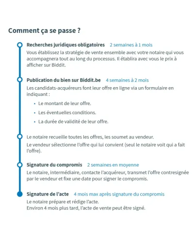 Vente de gré à gré sur Biddit Parcours d'une vente de gré à gré sur Biddit