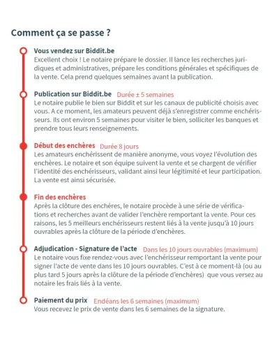 Vente aux enchères sur Biddit.be Parcours d'une vente aux enchères sur Biddit.be