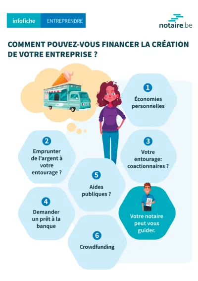 Infographie juridique reprenant les différents moyens pour financer la création d'une entreprise. Infographie juridique reprenant les différents moyens pour financer la création d'une entreprise.