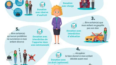 Infographie juridique détaillant les options pour réaliser une donation sur mesure.