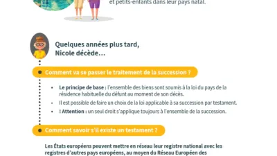 Infographie juridique expliquant les étapes d'une succession européenne.