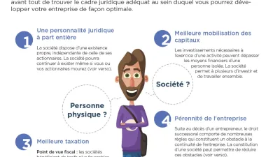 Infographie juridique reprenant les différences entre la société et l'entreprise en personne physique.