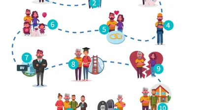 Infographie juridique reprenant les différents moments de vie dans lesquels intervient le notaire.