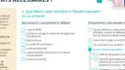 Déclaration de succession: Quels sont les documents nécessaires?
