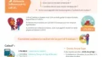 Séparation: racheter la part de la maison à votre ex-partenaire.
