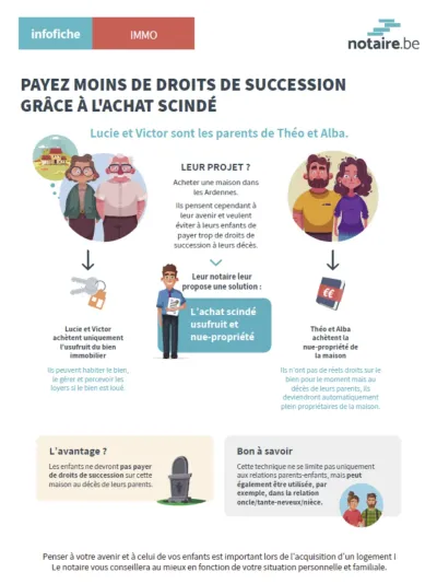 Infographie juridique détaillant l'achat scindé pour payer moins de droits de succession et planifier sa succession. Infographie juridique détaillant l'achat scindé pour payer moins de droits de succession et planifier sa succession.
