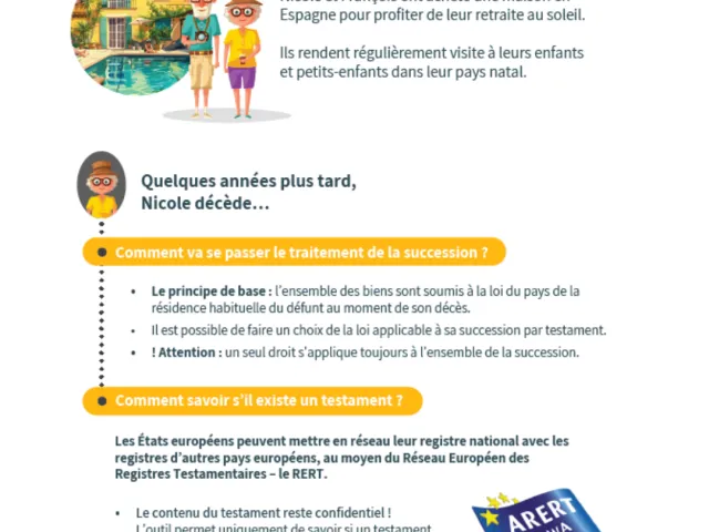 Infographie juridique hériter à travers les frontières européennes.